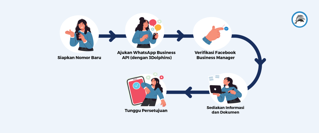 Tata cara mendapatkan WhatsApp centang biru atau WhatsApp verified dengan mudah.