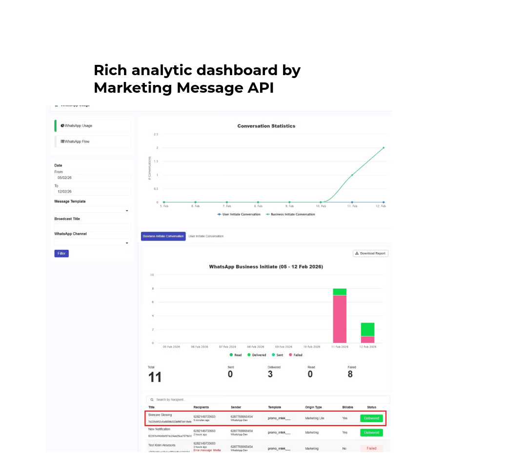 Analytic dashboard of WhatsApp Broadcast